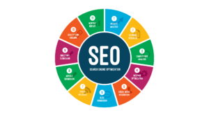 SEO parts